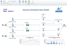 Akzo Nobel simulation