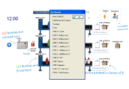 Production line simulation