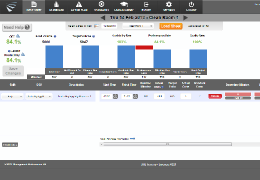 Lean performance tracker