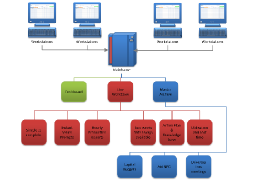 Systems diagram