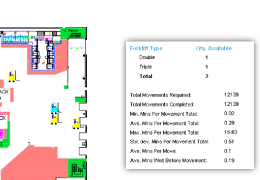 Jordans Ryvita simulation