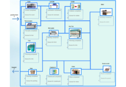 Printing factory simulation