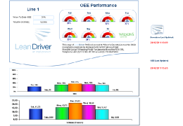 Efficiency dashboard