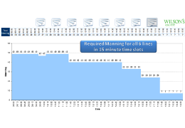 Planned resources graph